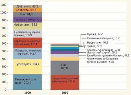 Hvad sårede mennesker for 100 år siden?