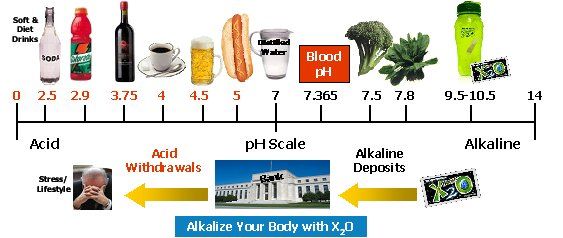 Alkalinsyre