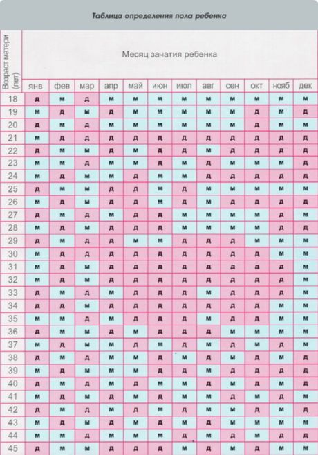 Planlægning af et barns køn i den kinesiske kalender