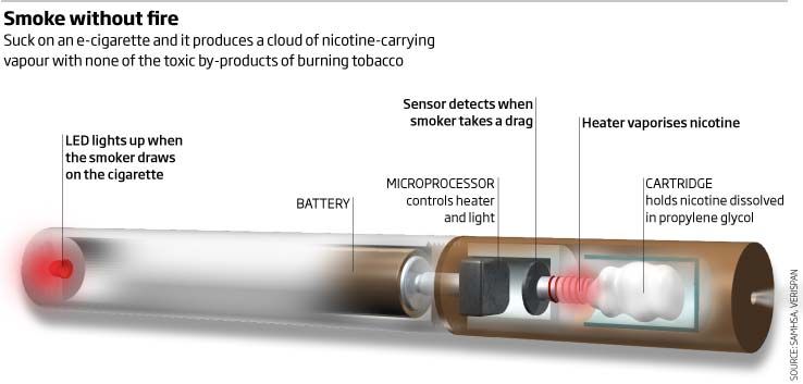 Elektroniske cigaretter: måden at holde op med at ryge eller et nyt lægemiddel?